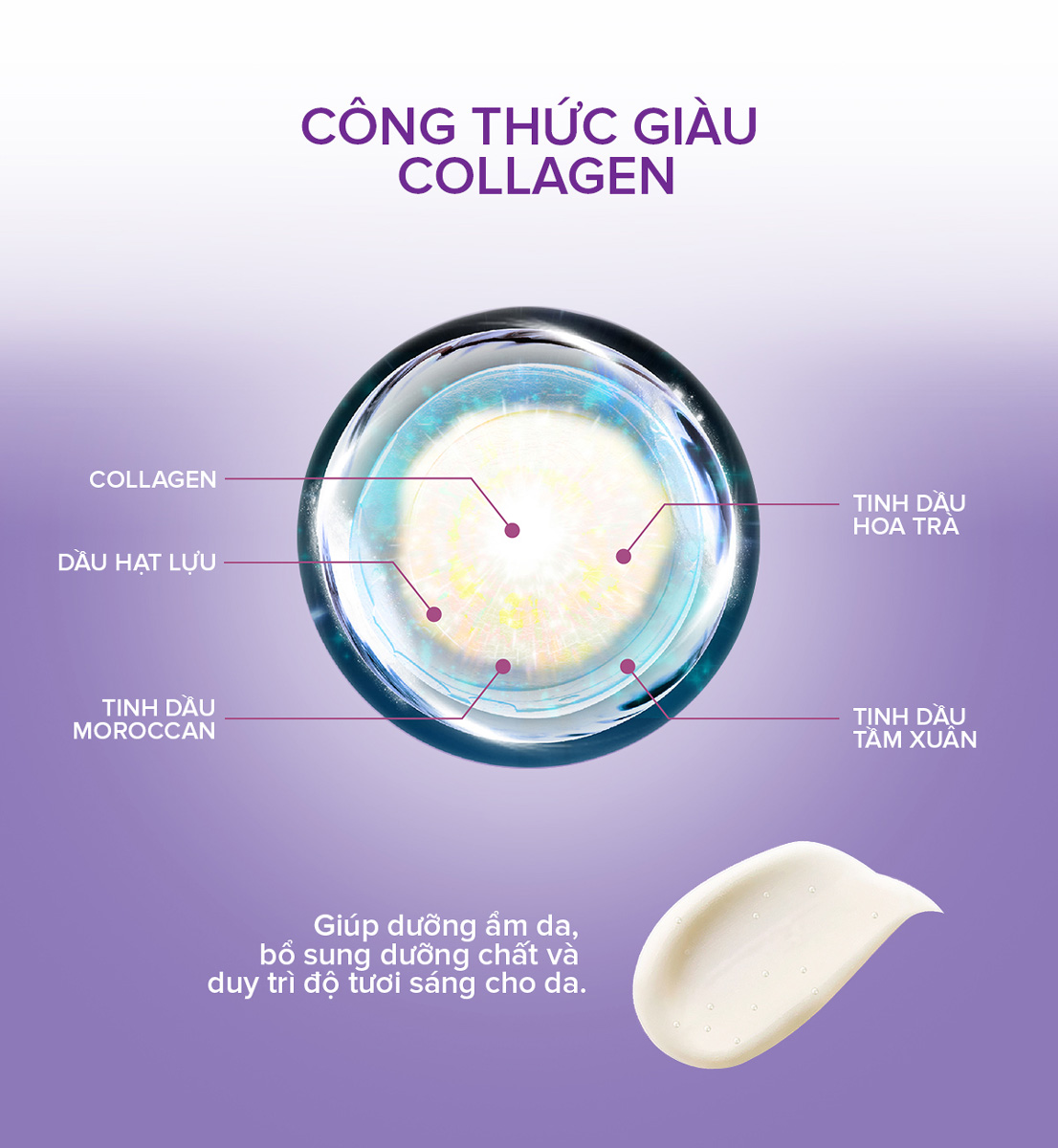 Kem Dưỡng Bio-essence Bio Bird’S Nest Collagen Essence Cream chứa tinh chất Tổ Yến & Collagen